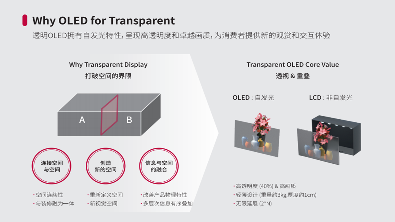 起鴻科技與LG Display交流培訓(xùn)會